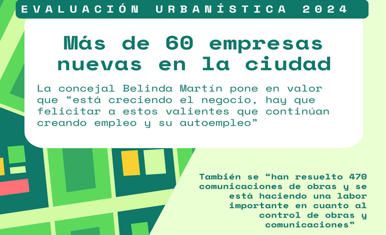 Se constituyeron más de 60 empresas nuevas en la ciudad durante 2024